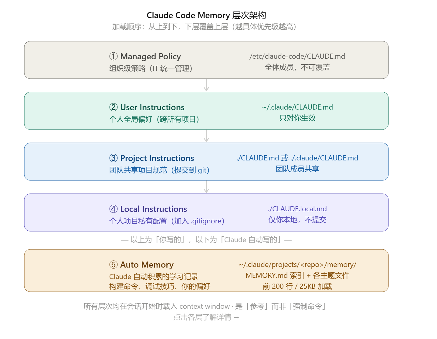 Claude | Learning Computer Science Journey