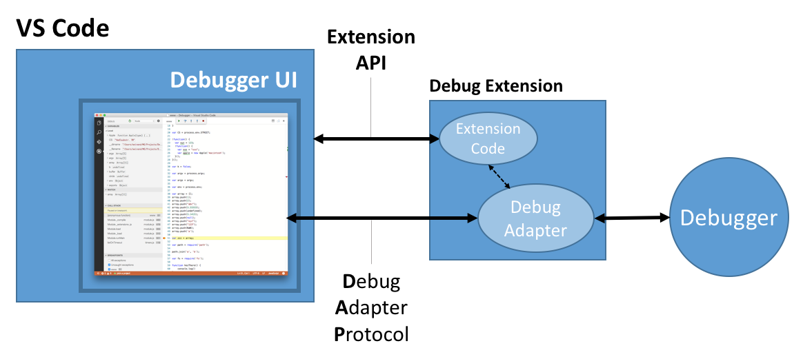 Debug Adapter Protoco VSCode | Learning Computer Science Journey